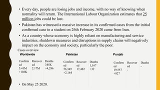 • Every day, people are losing jobs and income, with no way of knowing when
normality will return. The International Labour Organization estimates that 25
million jobs could be lost.
• Pakistan has witnessed a massive increase in its confirmed cases from the initial
confirmed case in a student on 26th February 2020 came from Iran.
• As a country whose economy is highly reliant on manufacturing and service
industries, shutdown measures and disruptions in supply chains will negatively
impact on the economy and society, particularly the poor.
• On May 25 2020.
Confirm
ed
19,557
+827
Recover
ed
-
Deaths
-
Confirm
ed
56,349
+2,164
Recover
ed
17,482
Deaths
1,167
+32
Confirm
ed
5.41M
+102K
Recover
ed
2.17M
Deaths
345K
+4,286
Cases overview
Worldwide Pakistan Punjab
 
