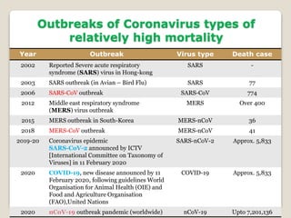 Coronavirus Disease (nCOV-19) | PPTX