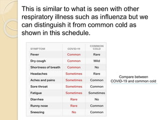 This is similar to what is seen with other
respiratory illness such as influenza but we
can distinguish it from common cold as
shown in this schedule.
Compare between
COVID-19 and common cold
 
