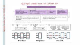 IgM/IgGcombotestforCOVID-19 IgM/IgG combo test for COVID-19
 