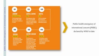 publichealthemergencyofinternationalconcern
 