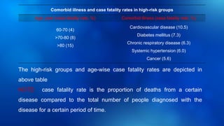 Comorbid illness and case fatality rates in high-risk groups
Age, year (case fatality rate, %) Comorbid illness (case fatality rate, %)
60-70 (4)
>70-80 (8)
>80 (15)
Cardiovascular disease (10.5)
Diabetes mellitus (7.3)
Chronic respiratory disease (6.3)
Systemic hypertension (6.0)
Cancer (5.6)
The high-risk groups and age-wise case fatality rates are depicted in
above table
NOTE: case fatality rate is the proportion of deaths from a certain
disease compared to the total number of people diagnosed with the
disease for a certain period of time.
 