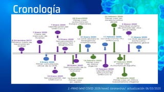 Cronología
1.-PAHO/WHO COVID 2019/novel coronavirus/ actualización 06/03/2020
 