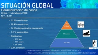 SITUACIÓN GLOBAL
1.-PAHO/WHO COVID 2019/novel coronavirus/ actualización 06/03/2020
2.- https://www.who.int/emergencies/diseases/novel-coronavirus-2019/situation-reports/
 