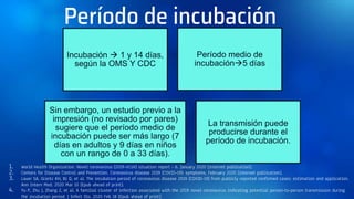 Período de incubación
Incubación  1 y 14 días,
según la OMS Y CDC
Período medio de
incubación5 días
Sin embargo, un estudio previo a la
impresión (no revisado por pares)
sugiere que el período medio de
incubación puede ser más largo (7
días en adultos y 9 días en niños
con un rango de 0 a 33 días).
La transmisión puede
producirse durante el
período de incubación.
1. World Health Organization. Novel coronavirus (2019-nCoV) situation report - 6. January 2020 [internet publication].
2. Centers for Disease Control and Prevention. Coronavirus disease 2019 (COVID-19): symptoms. February 2020 [internet publication].
3. Lauer SA, Grantz KH, Bi Q, et al. The incubation period of coronavirus disease 2019 (COVID-19) from publicly reported confirmed cases: estimation and application.
Ann Intern Med. 2020 Mar 10 [Epub ahead of print].
4. Yu P, Zhu J, Zhang Z, et al. A familial cluster of infection associated with the 2019 novel coronavirus indicating potential person-to-person transmission during
the incubation period. J Infect Dis. 2020 Feb 18 [Epub ahead of print].
 