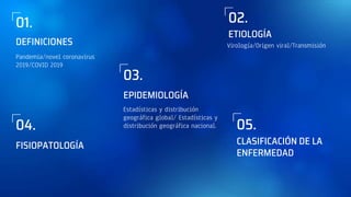 DEFINICIONES
Pandemia/novel coronavirus
2019/COVID 2019
ETIOLOGÍA
Virología/Origen viral/Transmisión
EPIDEMIOLOGÍA
Estadísticas y distribución
geográfica global/ Estadísticas y
distribución geográfica nacional.
FISIOPATOLOGÍA
03.
01. 02.
04.
CLASIFICACIÓN DE LA
ENFERMEDAD
05.
 