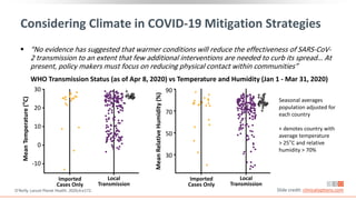 Considering Climate in COVID-19 Mitigation Strategies
 “No evidence has suggested that warmer conditions will reduce the effectiveness of SARS-CoV-
2 transmission to an extent that few additional interventions are needed to curb its spread… At
present, policy makers must focus on reducing physical contact within communities”
O’Reilly. Lancet Planet Health. 2020;4:e172. Slide credit: clinicaloptions.com
Mean
Temperature
(°C)
Mean
Relative
Humidity
(%)
Seasonal averages
population adjusted for
each country
+ denotes country with
average temperature
> 25°C and relative
humidity > 70%
WHO Transmission Status (as of Apr 8, 2020) vs Temperature and Humidity (Jan 1 - Mar 31, 2020)
Imported
Cases Only
Local
Transmission
30
20
10
0
-10
Imported
Cases Only
Local
Transmission
90
70
50
30
+
+
+
+
+ +
+
+
+ +
+
+
+
+
+
+
+ +
++
+ +
+
+
+
+
+
+
+ +
+
+
+
+
+
+
++
+
+
+
+
+
+
+
+
+
 