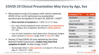 COVID-19 Clinical Presentation May Vary by Age, Sex
 Observational study of Europeans with mild-to-moderate
COVID-19 (ie, no ICU admission) via standardized
questionnaire during March 22-April 10, 2020 (N = 1420)[1]
‒ Mean duration of symptoms (n = 264): 11.5 ± 5.7 days
‒ Ear, nose, throat complaints more common in young patients;
fever, fatigue, loss of appetite, diarrhea in elderly patients
(P < .01)
‒ Loss of smell, headache, nasal obstruction, throat pain, fatigue
more common in women; cough, fever in men (P < .001)
 Among 17 fatal COVID-19 cases detailed by the China
National Health Commission, median time from first
symptom to death: 14 days (range: 6-41)[2]
‒ Numerically faster in older patients: 11.5 days if ≥ 70 yrs vs 20
days if < 70 yrs (P = .033)
1. Lechien. J Intern Med. 2020;[Epub]. 2. Wang. J Med Virol. 2020;92:441. Slide credit: clinicaloptions.com
Symptom,[1] % N = 1420
Headache 70.3
Loss of smell 70.2
Nasal obstruction 67.8
Asthenia 63.3
Cough 63.2
Myalgia 62.5
Rhinorrhea 60.1
Taste dysfunction 54.2
Sore throat 52.9
Fever (> 38°C) 45.4
 