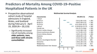 Predictors of Mortality Among COVID-19–Positive
Hospitalized Patients in the UK
 Prospective observational
cohort study of hospital
admissions in England,
Wales, and Scotland
during February 6 - April
19, 2020 (N = 20,133)
‒ Significantly increased
risk of mortality among
older patients, men,
and those with chronic
comorbidities
Docherty. BMJ. 2020;369:m1985. Slide credit: clinicaloptions.com
Multivariate Survival Analysis
HR (95% CI) P Value
< 50 yrs
50-59 yrs
60-69 yrs
70-79 yrs
≥ 80 yrs
Female sex
Chronic cardiac disease
Chronic pulmonary disease
Chronic kidney disease
Diabetes
Obesity
Chronic neurological disorder
Dementia
Malignancy
Moderate/severe liver disease
2.63 (2.06-3.35)
4.99 (3.99-6.25)
8.51 (6.85-10.57)
11.09 (8.93-13.77)
0.81 (0.75-0.86)
1.16 (1.08-1.24)
1.17 (1.09-1.27)
1.28 (1.18-1.39)
1.06 (0.99-1.14)
1.33 (1.19-1.49)
1.17 (1.06-1.29)
1.40 (1.28-1.52)
1.13 (1.02-1.24)
1.51 (1.21-1.88)
Characteristic
< .001
< .001
< .001
< .001
< .001
< .001
< .001
< .001
.087
< .001
.001
< .001
.017
< .001
10
1 2 5
 