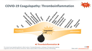 COVID-19 Coagulopathy: Thromboinflammation
This research was originally published in Blood. Jackson. Thromboinflammation: challenges of therapeutically targeting
coagulation and other host defense mechanisms. Blood. 2019;133:906. © the American Society of Hematology. Slide credit: clinicaloptions.com
Thromboinflammation
Thrombosis Inflammation
Coagulation
New
 