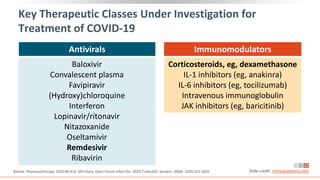 Key Therapeutic Classes Under Investigation for
Treatment of COVID-19
Barlow. Pharmacotherapy. 2020;40:416. McCreary. Open Forum Infect Dis. 2020;7:ofaa105. Sanders. JAMA. 2020;323:1824. Slide credit: clinicaloptions.com
Antivirals Immunomodulators
Baloxivir
Convalescent plasma
Favipiravir
(Hydroxy)chloroquine
Interferon
Lopinavir/ritonavir
Nitazoxanide
Oseltamivir
Remdesivir
Ribavirin
Corticosteroids, eg, dexamethasone
IL-1 inhibitors (eg, anakinra)
IL-6 inhibitors (eg, tocilizumab)
Intravenous immunoglobulin
JAK inhibitors (eg, baricitinib)
 
