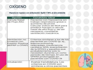 OXÍGENO
Hipoxia en reposo o en ambulación: SpO2 < 94% al aire ambiente
 
