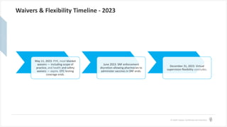 © Health Catalyst. Confidential and Proprietary.
Waivers & Flexibility Timeline - 2023
May 11, 2023: PHE, most blanket
waivers — including scope of
practice, and health and safety
waivers — expire. OTC testing
coverage ends.
June 2023: SNF enforcement
discretion allowing pharmacies to
administer vaccines in SNF ends.
December 31, 2023: Virtual
supervision flexibility concludes.
 