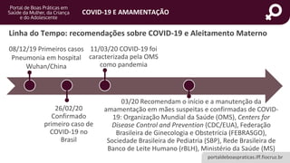portaldeboaspraticas.iff.fiocruz.br
COVID-19 E AMAMENTAÇÃO
Linha do Tempo: recomendações sobre COVID-19 e Aleitamento Materno
08/12/19
Primeiros casos
Pneumonia em
hospital
Wuhan/China
26/02/20
Confirmad
o primeiro
caso de
COVID-19
no Brasil
11/03/20
COVID-19 foi
caracterizada
pela OMS como
pandemia
03/20 Recomendam o início e a manutenção da
amamentação em mães suspeitas e confirmadas de
COVID-19: Organização Mundial da Saúde (OMS),
Centers for Disease Control and Prevention
(CDC/EUA), Federação Brasileira de Ginecologia e
Obstetrícia (FEBRASGO), Sociedade Brasileira de
Pediatria (SBP), Rede Brasileira de Banco de Leite
Humano (rBLH), Ministério da Saúde (MS)
08/12/19 Primeiros casos
Pneumonia em hospital
Wuhan/China
11/03/20 COVID-19 foi
caracterizada pela OMS
como pandemia
26/02/20
Confirmado
primeiro caso de
COVID-19 no
Brasil
03/20 Recomendam o início e a manutenção da
amamentação em mães suspeitas e confirmadas de COVID-
19: Organização Mundial da Saúde (OMS), Centers for
Disease Control and Prevention (CDC/EUA), Federação
Brasileira de Ginecologia e Obstetrícia (FEBRASGO),
Sociedade Brasileira de Pediatria (SBP), Rede Brasileira de
Banco de Leite Humano (rBLH), Ministério da Saúde (MS)
 