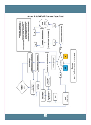 35
Annex 1: COVID-19 Process Flow Chart
 