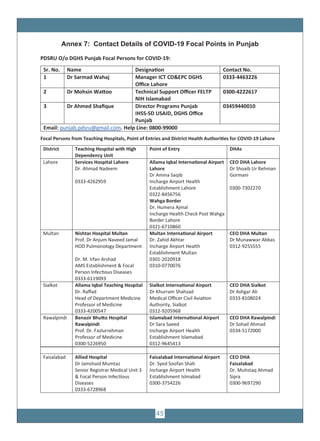45
PDSRU O/o DGHS Punjab Focal Persons
Sr. No. Name Designation Contact No.
1 Dr Sarmad Wahaj Manager ICT CD&EPC DGHS
Oﬃce Lahore
0333-4463226
2 Dr Mohsin Wattoo Technical Support Oﬃcer FELTP
NIH Islamabad
0300-4222617
3 Dr Ahmed Shaﬁque Director Programs Punjab
IHSS-SD USAID, DGHS Oﬃce
Punjab
03459440010
Email: punjab.pdsru@gmail.com. Help Line: 0800-99000
Focal Persons from Teaching Hospitals, Point of Entries and District Health Authorities for COVID-19 Lahore
District Teaching Hospital with High
Dependency Unit
Point of Entry DHAs
Lahore Services Hospital Lahore
Dr. Ahmad Nadeem
0333-4262959
Allama Iqbal International Airport
Lahore
Dr Amina Saqib
Incharge Airport Health
Establishment Lahore
0322-8456756
Wahga Border
Dr. Humera Ajmal
Incharge Health Check Post Wahga
Border Lahore
0321-6710860
CEO DHA Lahore
Dr Shoaib Ur Rehman
Gormani
0300-7302270
Multan Nishtar Hospital Multan
Prof. Dr Anjum Naveed Jamal
HOD Pulmonology Department
Dr. M. Irfan Arshad
AMS Establishment & Focal
Person Infectious Diseases
0333-6119093
Multan International Airport
Dr. Zahid Akhtar
Incharge Airport Health
Establishment Multan
0301-2020918
0310-0770076
CEO DHA Multan
Dr Munawwar Abbas
0312-9255555
Sialkot Allama Iqbal Teaching Hospital
Dr. Raﬀad
Head of Department Medicine
Professor of Medicine
0333-4200547
Sialkot International Airport
Dr Khurram Shahzad
Medical Oﬃcer Civil Aviation
Authority, Sialkot
0312-9205968
CEO DHA Sialkot
Dr Ashgar Ali
0333-8108024
Rawalpindi Benazir Bhutto Hospital
Rawalpindi
Prof. Dr. Fazlurrehman
Professor of Medicine
0300-5226950
Islamabad International Airport
Dr Sara Saeed
Incharge Airport Health
Establishment Islamabad
0312-9645413
CEO DHA Rawalpindi
Dr Sohail Ahmad
0334-5172000
Faisalabad Allied Hospital
Dr Jamshaid Mumtaz
Senior Registrar Medical Unit 3
& Focal Person Infectious
Diseases
0333-6728968
Faisalabad International Airport
Dr. Syed Soofan Shah
Incharge Airport Health
Establishment Islmabad
0300-3754226
CEO DHA
Faisalabad
Dr. Muhstaq Ahmad
Sipra
0300-9697290
Annex 7: Contact Details of COVID-19 Focal Points in Punjab
for COVID-19:
 