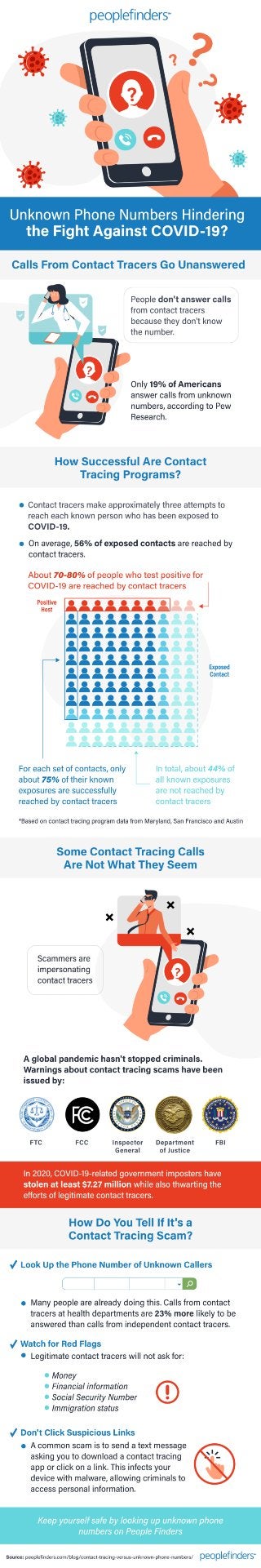 Contact Tracing Versus Unknown Phone Numbers