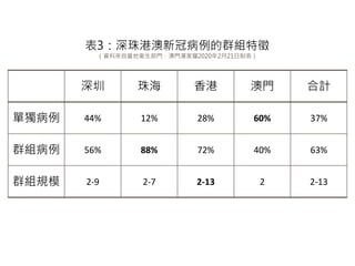  麣  T Ӌ
Ϊ 44% 12% 28% 60% 37%
ȺM 56% 88% 72% 40% 63%
ȺMҎģ 2-9 2-7 2-13 2 2-13
3۰¹ڲȺM
YρԮlTTҫ2020221Ʊ
 