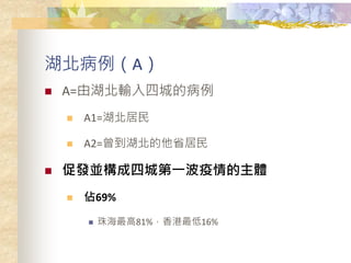 A
? A=ɺݔĳǵĲ
? A1=
? A2=ʡ
? ٰlKĳǵһw
? 69%
? 麣81%16%
 