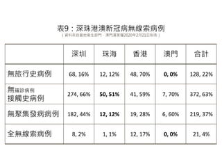  麣  T Ӌ
oʷ 68, 16% 12, 12% 48, 70% 0, 0% 128, 22%
o_\
|ʷ
274, 66% 50, 51% 41, 59% 7, 70% 372, 63%
oۼl 182, 44% 12, 12% 19, 28% 6, 60% 219, 37%
ȫo 8, 2% 1, 1% 12, 17% 0, 0% 21, 4%
9۰¹ڲo
YρԮlTTҫ2020221Ʊ
 