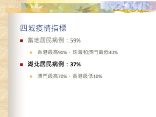 ĳָ
? ؾ59%
? 90%麣ͰT30%
? 37%
? T70%10%
 