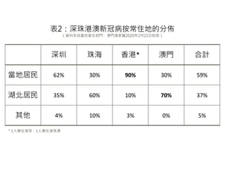  麣 * T Ӌ
ؾ 62% 30% 90% 30% 59%
 35% 60% 10% 70% 37%
 4% 10% 3% 0% 5%
2۰¹ڲסصķց
YρԮlTTҫ2020221Ʊ
* 1˼ס1˼ס
 