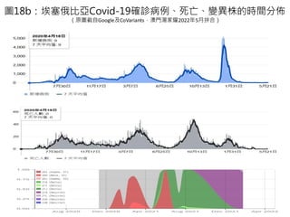 D18bȁCovid-19_\׃ĕrgց
ԭDGoogleCoVariantsTҫ20225ƴϣ
 