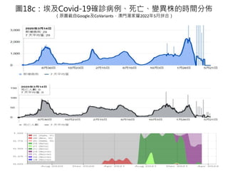 D18cCovid-19_\׃ĕrgց
ԭDGoogleCoVariantsTҫ20225ƴϣ
 