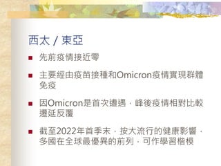 ̫|
? ǰӽ
? ҪӷNOmicron錍FȺw

? Omicron״^
wӷ
? 2022׼ĩеĽӰ푣
ȫǰУWģ
 