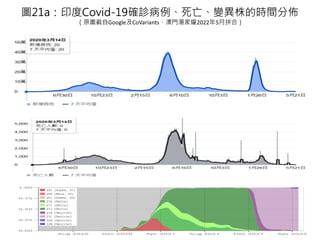 D21aӡCovid-19_\׃ĕrgց
ԭDGoogleCoVariantsTҫ20225ƴϣ
 