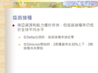 ӷN
? ρYԴ춷ޣӷNԵ
ȫƽˮƽ
? DeltaFrӷNʽӽ
? Omicron_ʼr2w30%£3
ӷNδ_ʼ
 