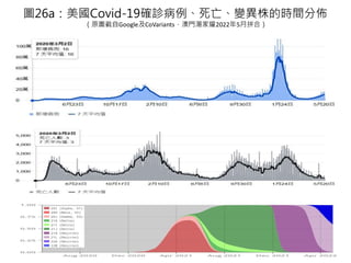 D26aCovid-19_\׃ĕrgց
ԭDGoogleCoVariantsTҫ20225ƴϣ
 