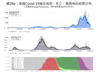 D26bCovid-19_\׃ĕrgց
ԭDGoogleCoVariantsTҫ20225ƴϣ
 