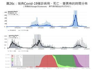 D26cCovid-19_\׃ĕrgց
ԭDGoogleCoVariantsTҫ20225ƴϣ
 