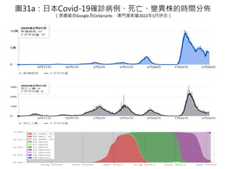 D31aձCovid-19_\׃ĕrgց
ԭDGoogleCoVariantsTҫ20225ƴϣ
 