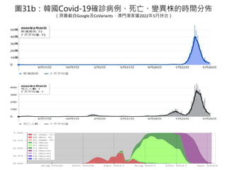 D31bnCovid-19_\׃ĕrgց
ԭDGoogleCoVariantsTҫ20225ƴϣ
 