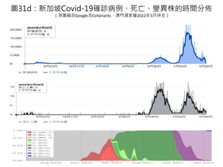 D31d¼Covid-19_\׃ĕrgց
ԭDGoogleCoVariantsTҫ20225ƴϣ
 