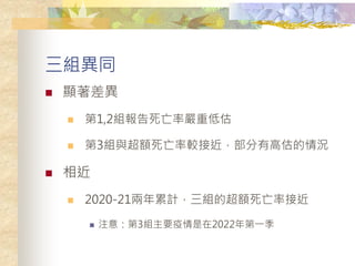 Mͬ
? @
? 1,2Mʇص͹
? 3Mc~^ӽи߹r
? 
? 2020-21ӋMĳ~ʽӽ
? ע⣺3MҪ2022һ
 