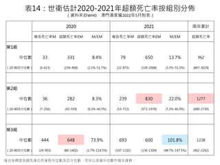 14lӋ2020-2021곬~ʰMeց
YρWHOTҫ20225Ʊ
}ָǸ}ȻȡλٷλԸλ}\㡣
2020 2021 Ӌ
M ~EM M/EM M ~EM M/EM ~
1M
λ 33 331 8.4% 79 650 13.7% 962
20-80ٷλ (6-423) (236-968) (2.1%-51.7%) (22-875) (530-2068) (3.3%-55.3%) (847-3029)
2M
λ 36 282 8.3% 239 830 22.0% 1277
20-80ٷλ (7-256) (43-939) (0.3%-40.3%) (53-723) (572-1970) (7.2%-46.9%) (680-2730)
3M
λ 444 648 73.9% 693 600 101.8% 1238
20-80ٷλ (24-903) (80-1402) (1.7%-114.5%) (147-1102) (136-1304) (48.7%-147.5%) (462-2242)
 