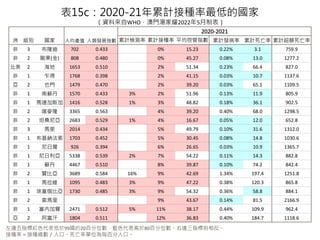 15c2020-21ӋӷN͵ć
YρWHOTҫ20225Ʊ
߅ָ˼tɫ9920ٷλ{ɫ80ٷλ߅ָ˄t෴
ӷNʣӷN˿ڡʆλÿٷ˿ڡ
2020-2021
 Me  ˾aֵ lչָ Ӌzy ӋӷN ƽعָ Ӌl Ӌ Ӌ~
 3 ¡ 702 0.433 0% 15.23 0.22% 3.1 759.9
 2 () 808 0.480 0% 45.27 0.08% 13.0 1277.2
 2  1653 0.510 2% 51.34 0.23% 66.4 827.0
 1 է 1768 0.398 2% 41.15 0.03% 10.7 1137.6
 2 ҲT 1479 0.470 2% 39.20 0.03% 65.1 1109.5
 1 K 1570 0.433 3% 2% 51.96 0.13% 11.9 805.9
 1 R_˹ 1416 0.528 1% 3% 48.82 0.18% 36.1 902.5
 2 ¡ 3365 0.563 4% 39.20 0.40% 68.0 1298.5
 2 ̹ɣ၆ 2683 0.529 1% 4% 16.67 0.05% 12.0 652.8
 3 R 2014 0.434 5% 49.79 0.10% 31.6 1312.0
 1 { 1703 0.452 5% 30.45 0.08% 14.8 1030.6
 1 ՠ 926 0.394 6% 26.65 0.03% 10.9 1365.7
 1  5338 0.539 2% 7% 54.22 0.11% 14.3 882.8
 1 K 4467 0.510 8% 39.87 0.10% 74.2 842.4
 2 ٝȁ 3689 0.584 16% 9% 42.69 1.34% 197.4 1251.8
 1 RS 1095 0.483 3% 9% 47.22 0.38% 120.3 865.8
 1 ȁ 1730 0.485 3% 9% 54.32 0.36% 58.8 884.1
 2 R 9% 43.67 0.14% 81.5 2166.9
 1 ȼӠ 2471 0.512 5% 11% 38.17 0.44% 109.9 962.4
 2  1804 0.511 12% 36.83 0.40% 184.7 1118.6
 