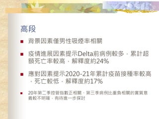 ߶
? ؃HP
? MչʾDeltaǰ^࣬Ӌ
~^ߣጶȼs24%
? ʾ2020-21ӋӷN^
^ͣጶȼs17%
? 20ڶعָPؓPČ|
x^_дMһ̽ӑ
 