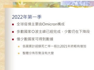 2022һ
? ȫҪOmicron
? ңϲѽɣٔ½
? Hٔҿɵõ
? Ӌ~һ2021K
? wց΄ݛ]д׃
 