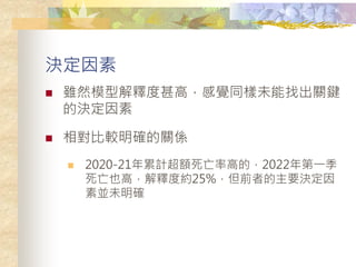 Q
? mȻģͽጶߣXͬδҳPI
ěQ
? ^_PS
? 2020-21Ӌ~ʸߵģ2022һ
Ҳߣጶȼs25%ǰߵҪQ
؁Kδ_
 