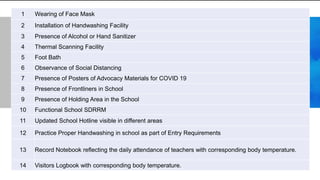 COVID 19- HEALTH
AND SAFETY
PROTOCOL
1 Wearing of Face Mask
2 Installation of Handwashing Facility
3 Presence of Alcohol or Hand Sanitizer
4 Thermal Scanning Facility
5 Foot Bath
6 Observance of Social Distancing
7 Presence of Posters of Advocacy Materials for COVID 19
8 Presence of Frontliners in School
9 Presence of Holding Area in the School
10 Functional School SDRRM
11 Updated School Hotline visible in different areas
12 Practice Proper Handwashing in school as part of Entry Requirements
13 Record Notebook reflecting the daily attendance of teachers with corresponding body temperature.
14 Visitors Logbook with corresponding body temperature.
 