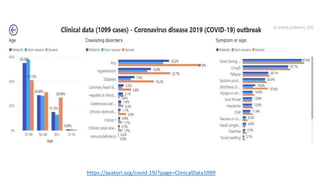 https://avatorl.org/covid-19/?page=ClinicalData1099
 