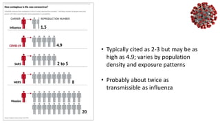 • Typically cited as 2-3 but may be as
high as 4.9; varies by population
density and exposure patterns
• Probably about twice as
transmissible as influenza
 