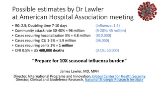 Possible estimates by Dr Lawler
at American Hospital Association meeting
• R0: 2.5; Doubling time 7-10 days (Influenza: 1.4)
• Community attack rate 30-40% = 96 million (5-20%; 45 million)
• Cases requiring hospitalization 5% = 4.8 million (810,000)
• Cases requiring ICU 1-2% = 1.9 million (96,000)
• Cases requiring vents 1% = 1 million
• CFR 0.5% = US 488,000 deaths (0.1%; 50,000)
“Prepare for 10X seasonal influenza burden”
James Lawler, MD, MPH
Director, International Programs and Innovation, Global Center for Health Security
Director, Clinical and Biodefense Research, National Strategic Research Institute
 