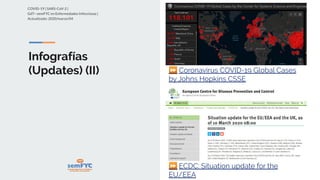 COVID-19 | SARS-CoV-2 |
GdT—semFYC en Enfermedades Infecciosas |
Actualizado: 2020/marzo/04
Infografías
(Updates) (II) ⏩ C...
