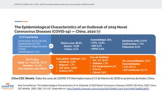 COVID-19 | SARS-CoV-2 | GdT—semFYC en Enfermedades Infecciosas | Actualizado: 2020/marzo/04
The Epidemiological Characteri...