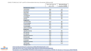 COVID-19 | SARS-CoV-2 | GdT—semFYC en Enfermedades Infecciosas | Actualizado: 2020/marzo/04
Chen N, Zhou M, Dong X, et alL...